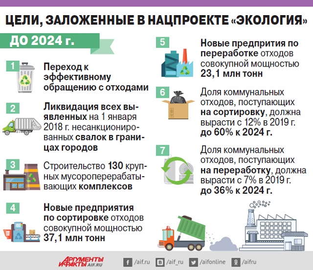 Национальный проект экология челябинская область