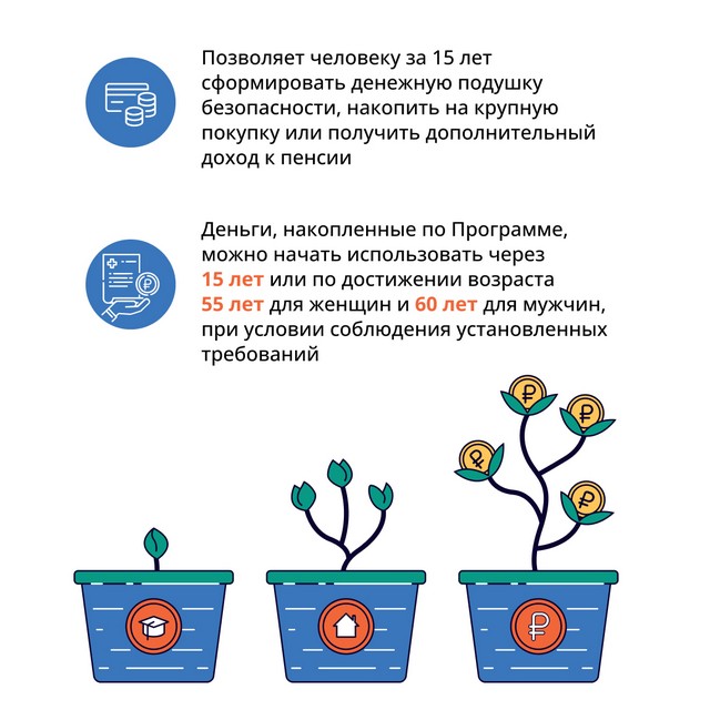 ysloviya programmi 2305 03