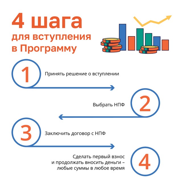 ysloviya programmi 2305 07